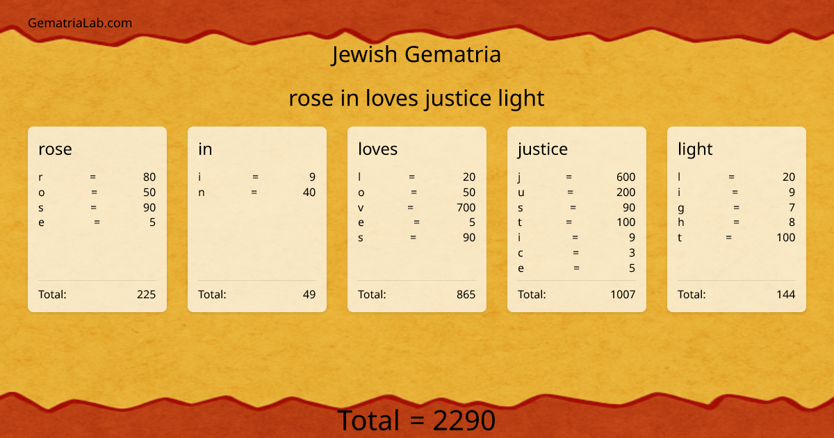 rose in loves justice light in jewish Gematria